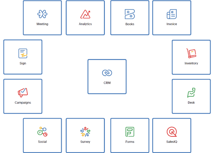 zoho_application_map