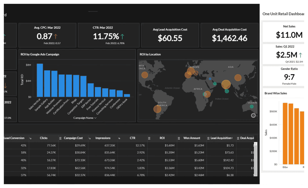 Zoho Analyics Ixsis 2