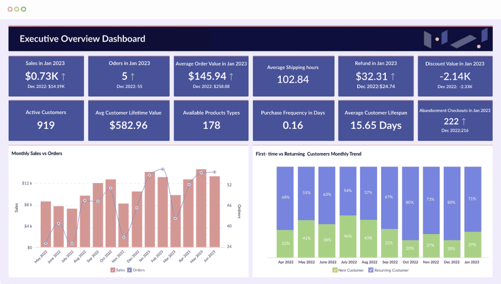 Zoho Analyics Ixsis 3