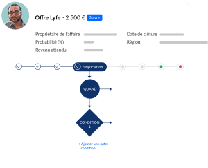 Zoho Zcrm Ixsis 2