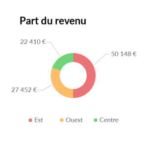 Zoho Zcrm Ixsis 5