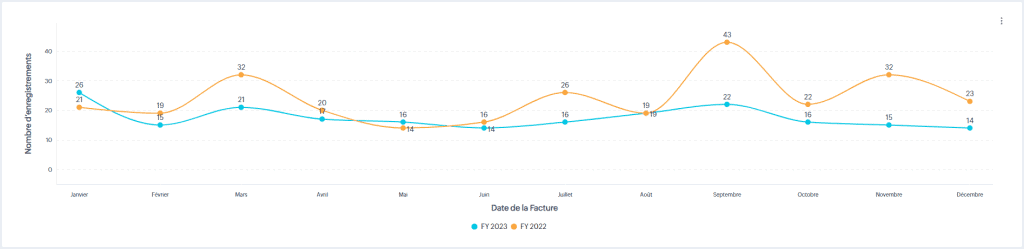 Zoho Crm Groupement Date Reporting 2