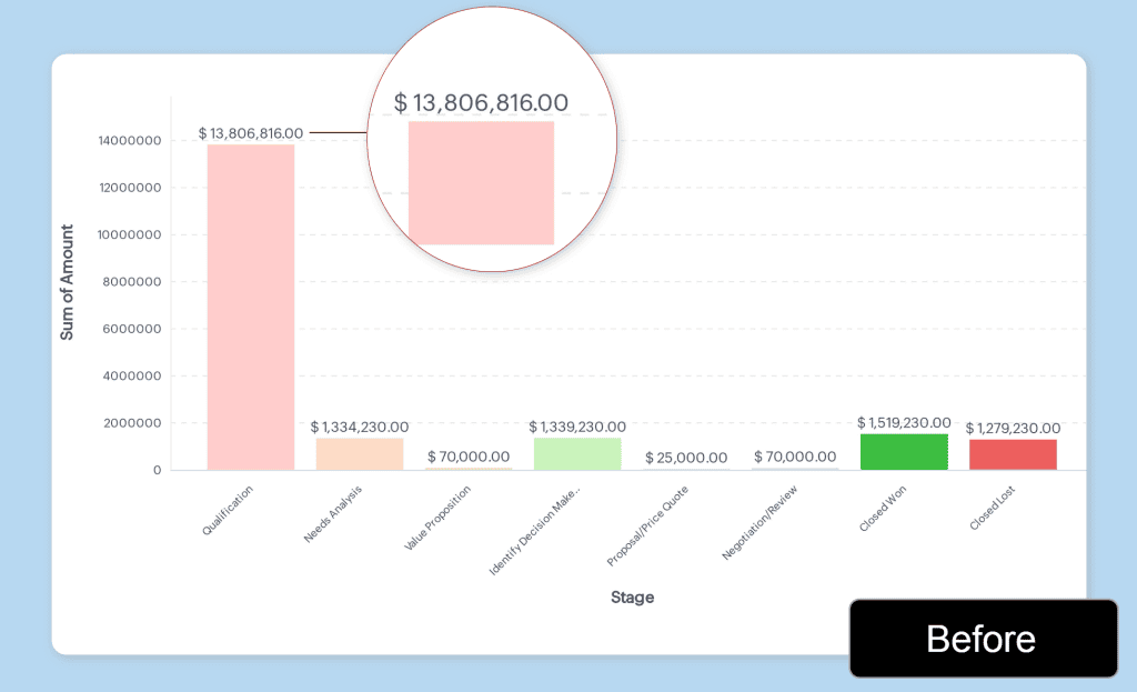 Article Zoho Crm Ixsis13