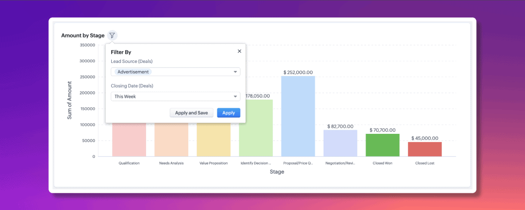 Article Zoho Crm Ixsis7