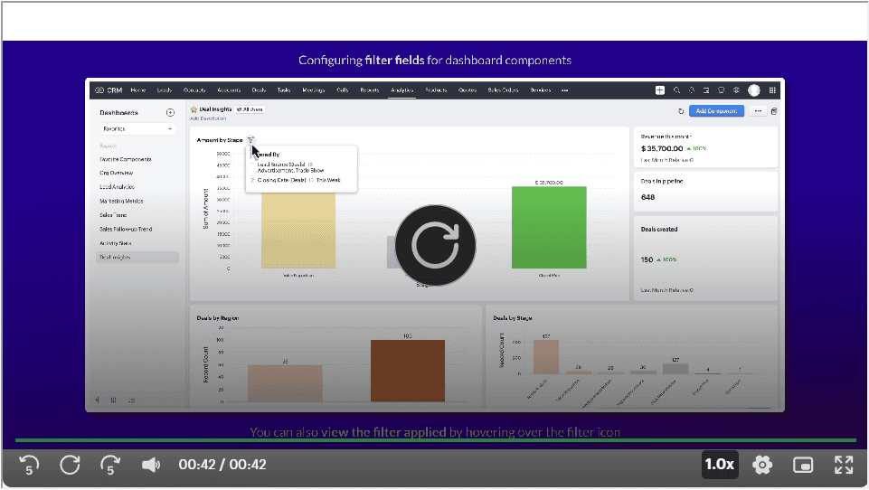 Article Zoho Crm Ixsis 26 06 2024 2