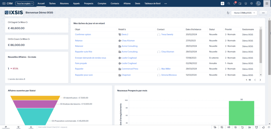 Zoho Crm Presentation Complete Et Avis 0