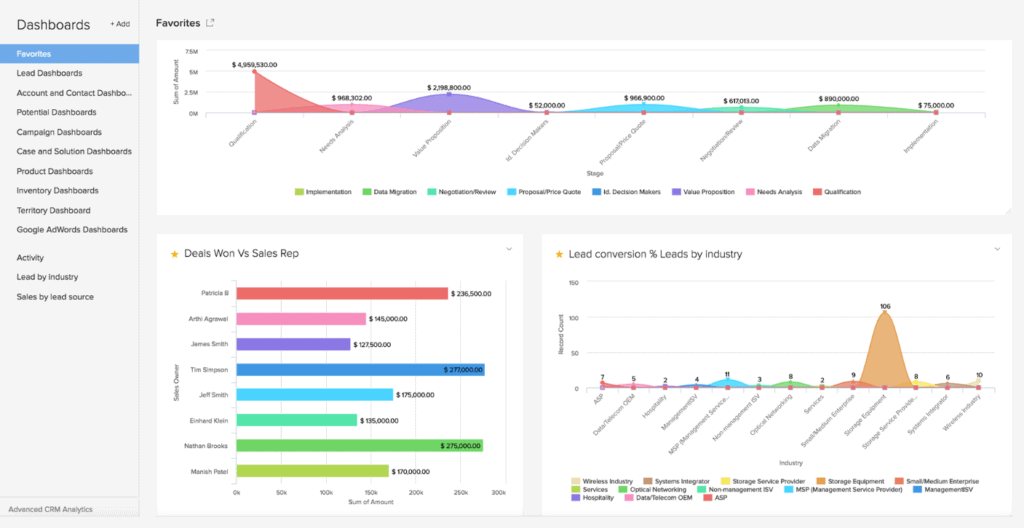 Zoho Crm Presentation Complete Et Avis 11