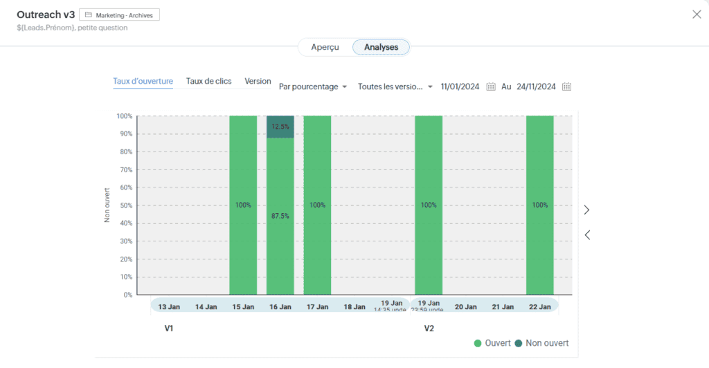 Zoho Crm Presentation Complete Et Avis 7