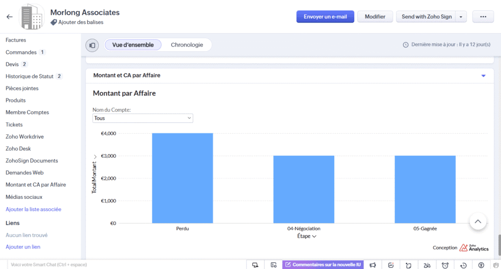 Exemple d'une intégration Zoho Analytics dans Zoho CRM